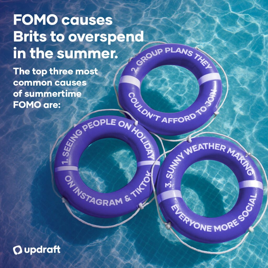 FOMO causes brits to overspend in the summer.