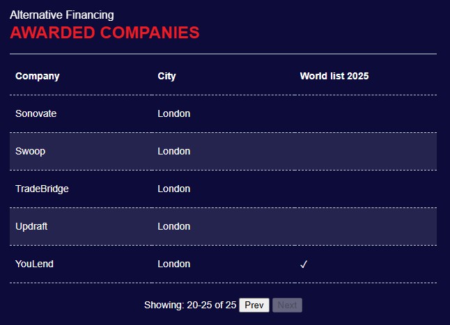 Updraft Alternative Financing Screenshot
